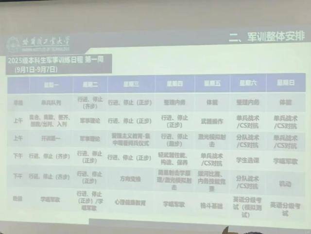 野外住帐篷背后真相竟如此有趣!AG真人哈工大新生回应军训在(图3) 野外住帐篷背后真相竟如此有趣!AG真人哈工大新生回应军训在(图3)